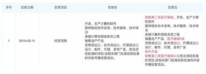 发力医疗器械？回应称为了公益捐赠第三类医疗器械经营