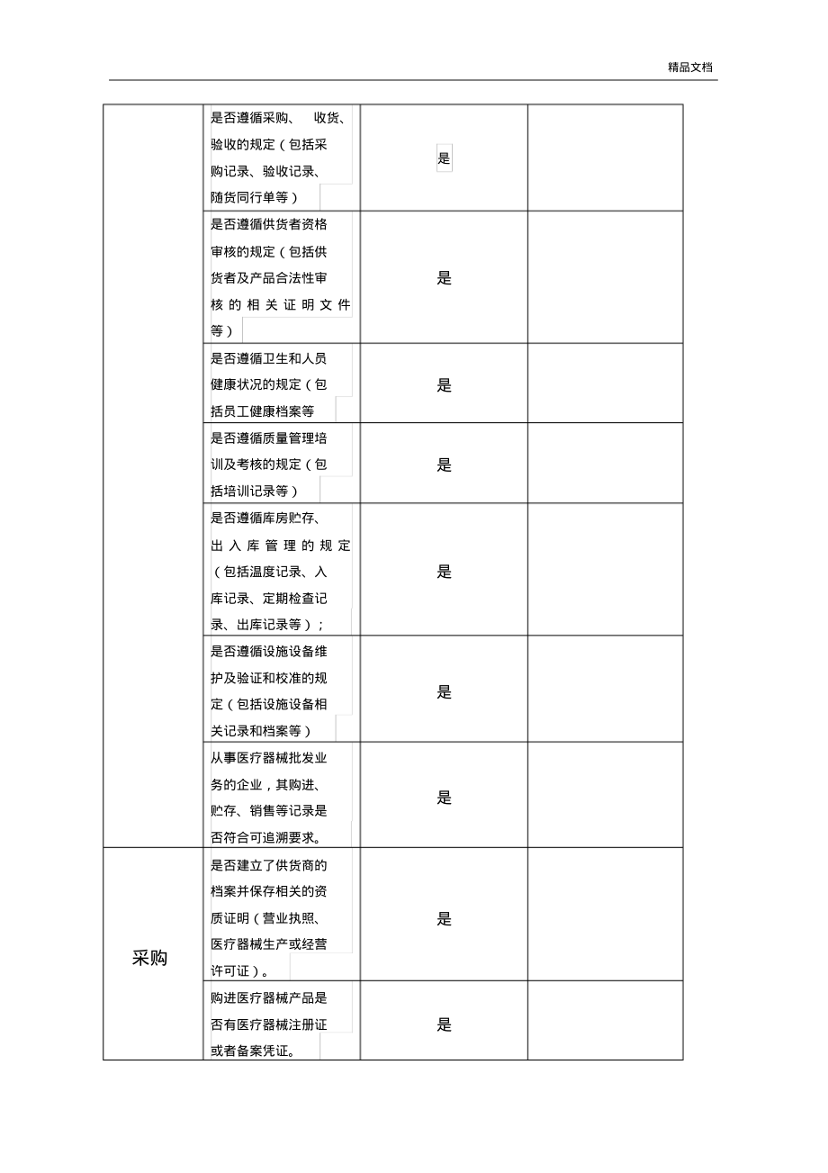 第三类医疗器械经营企业实施《规范》自查报告