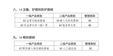 首批医疗器械唯一标识目录公布 第三类器械注册与经营迎巨变