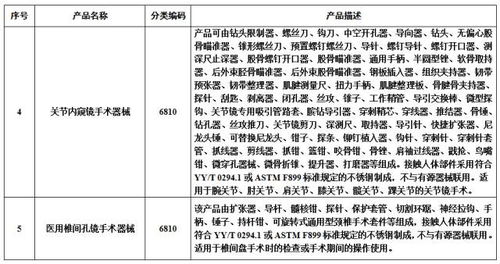 国家食品药品监督管理总局公布第三批免于进行临床试验医疗器械目录