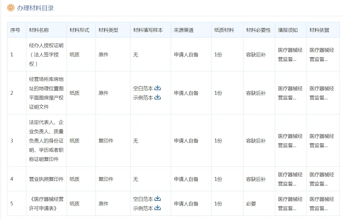 《医疗器械经营许可证》经营地址、仓库地址变更办理流程指南